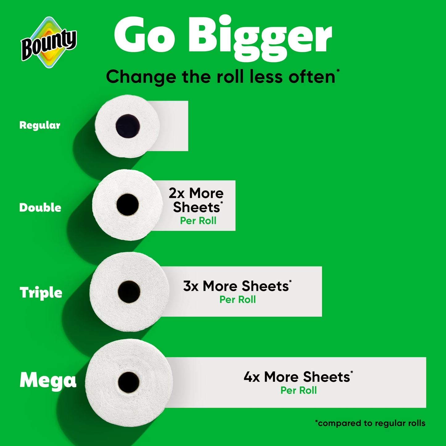 Bounty Paper Towels Select-A-Size White, 12 Double Rolls, 82 Sheets per Roll