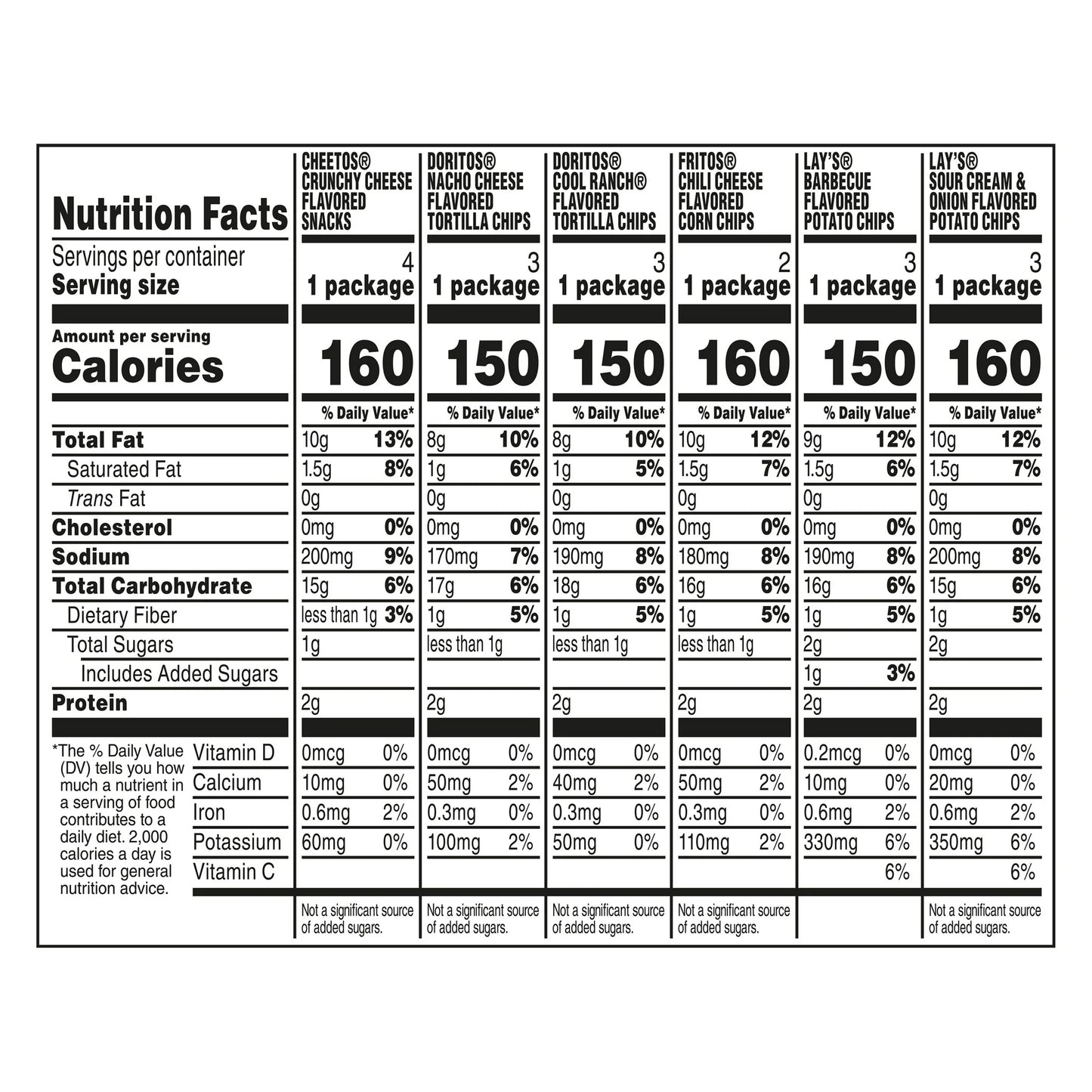 Frito Lay Flavor Mix Chips Variety Pack, 1 oz, 18 Count